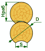 Оцилиндрованное бревно. Лунный паз