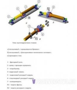 Типы оцилиндровочных станков